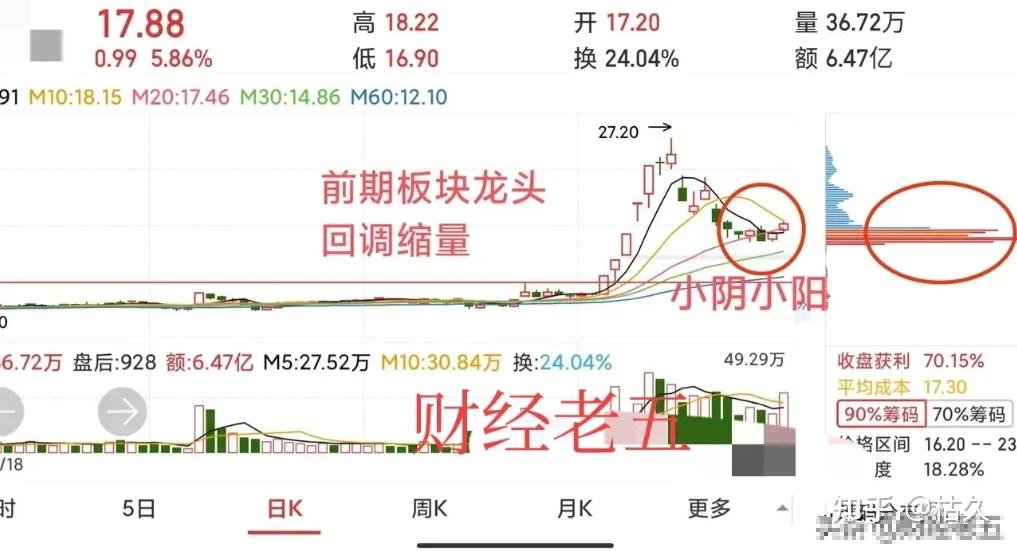 炒股,有没有一招制胜之法?高手绝大部分时候都在忍耐,关键时刻才行动!每月只需出手一次,都能获利颇丰。值得收藏! - 知乎