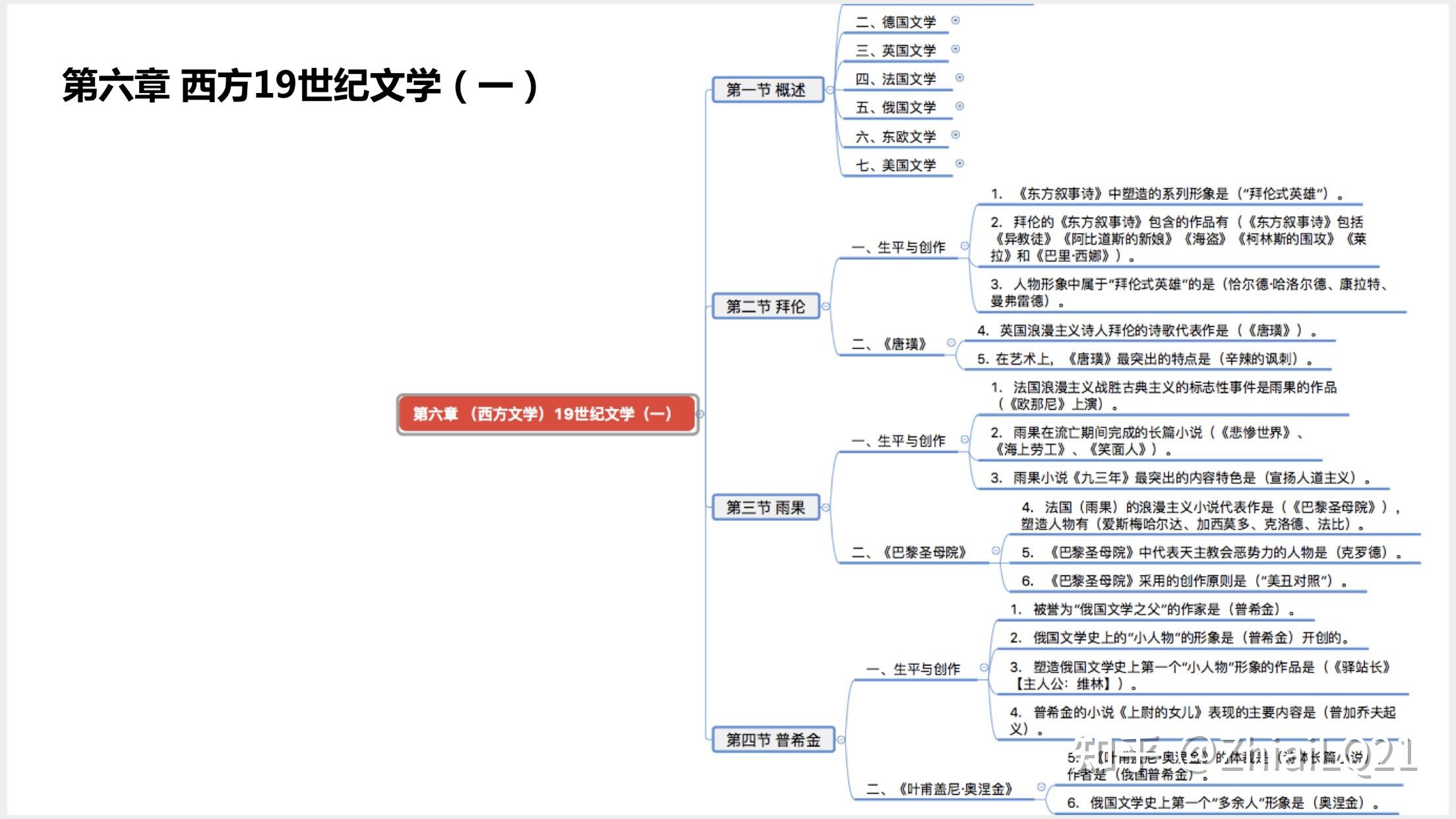 2021年10月考期外国文学史思维导图外国文学史重点笔记汇总