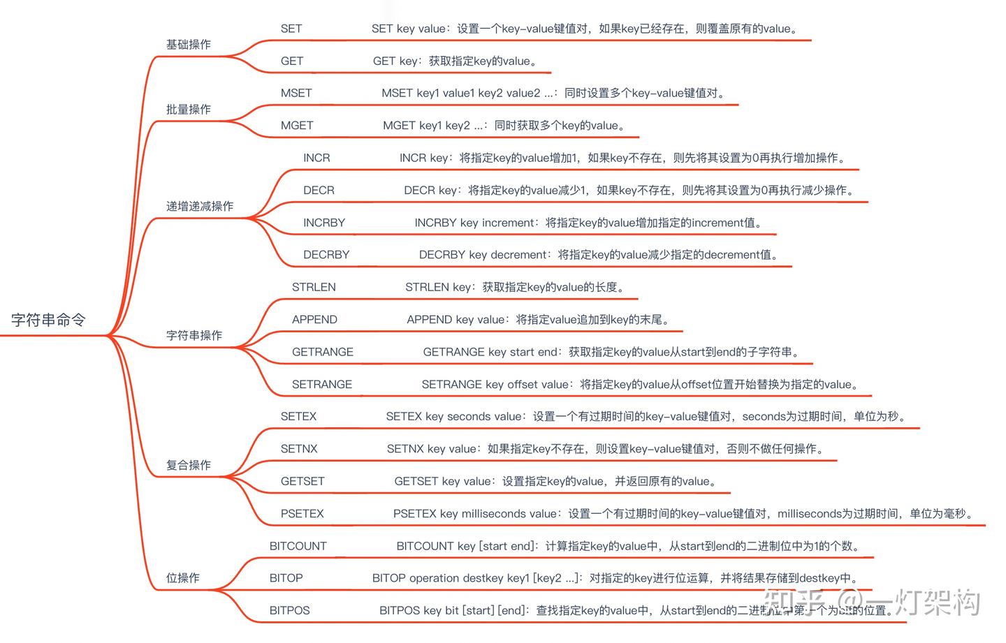 深度剖析Redis九种数据结构实现原理，建议收藏- 知乎