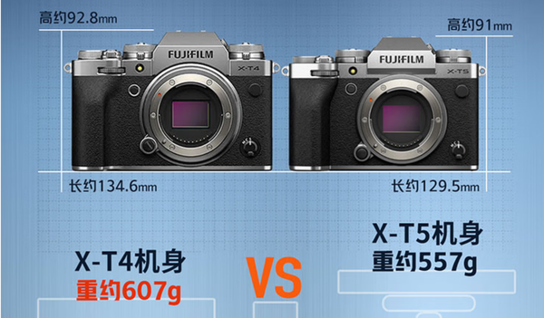 富士x-t5,佳能 r6 ii,索尼 a7 iv 你会选哪款?