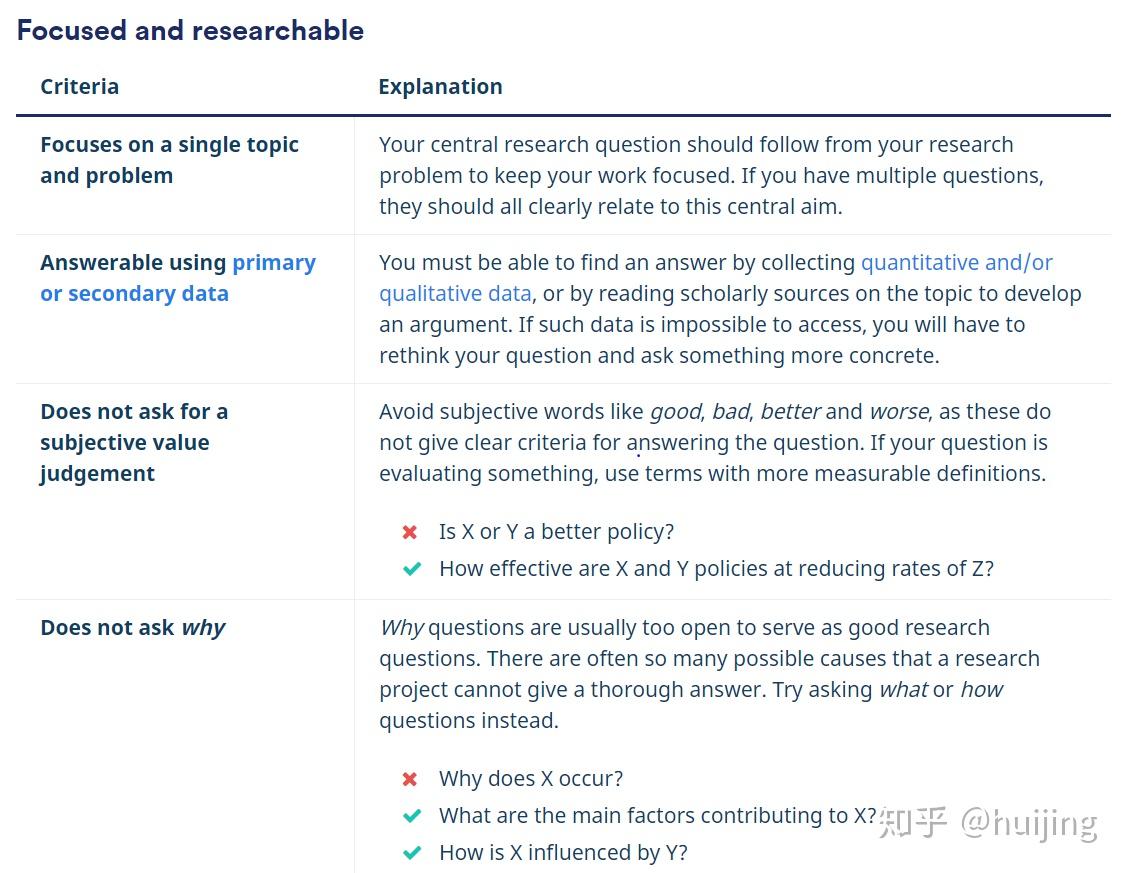 什么是研究问题?如何找出一篇论文中的研究问题? - 知乎