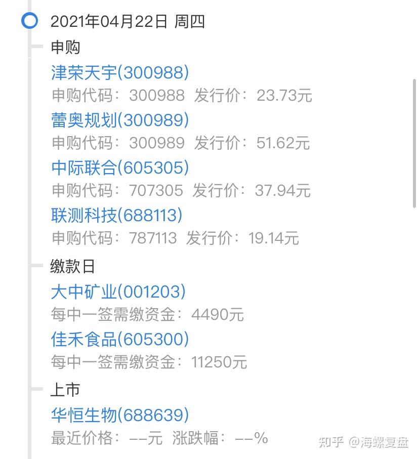 422无转债申购上市周五转债上市多多东财转杭银转等