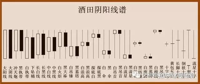 相場の神様！K线交易大师-本間宗久！ - 知乎