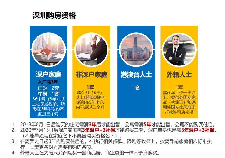 深圳购房资格解读 - 知乎