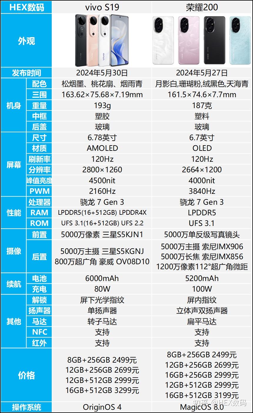 vivo S9配置参数详情图片