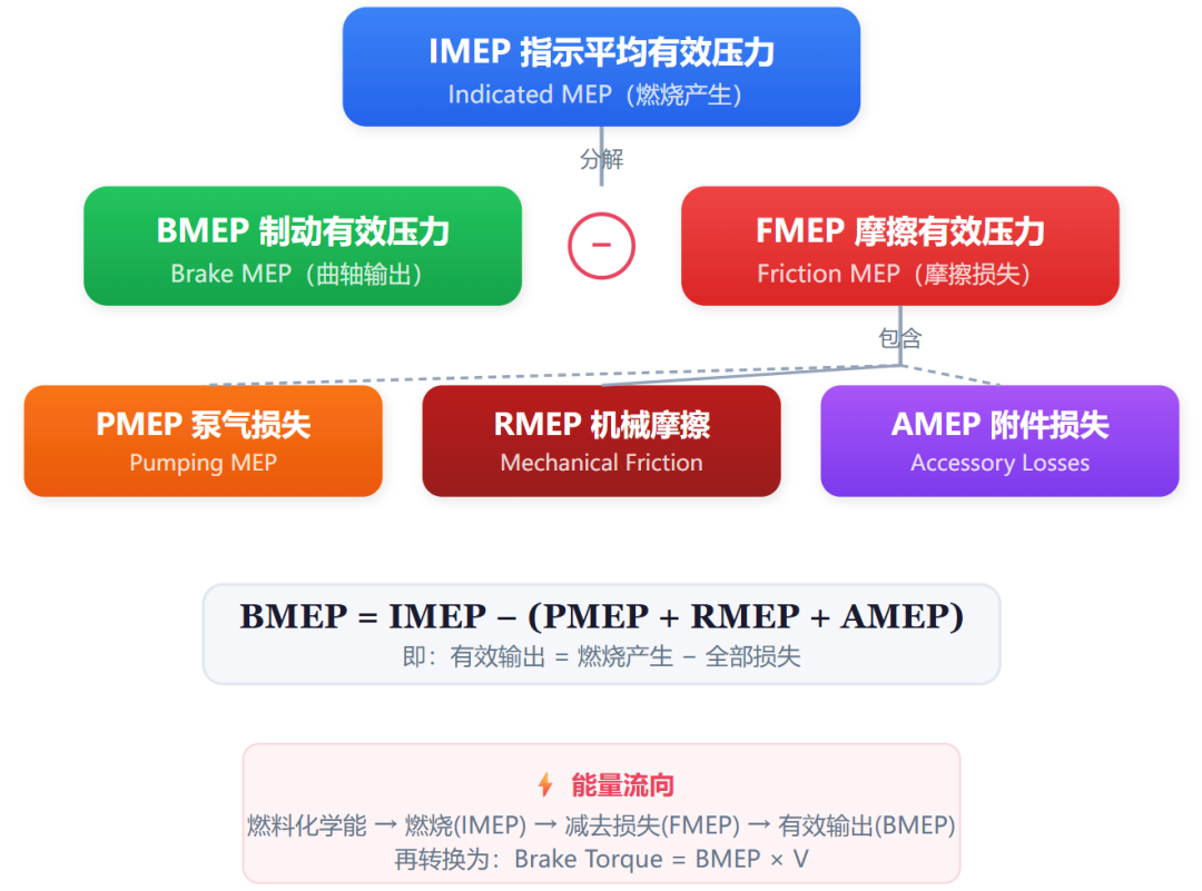 轻松读懂发动机扭矩架构：从气缸压力到车轮推力的传递过程