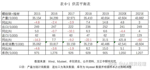 螺纹钢期货价格走势