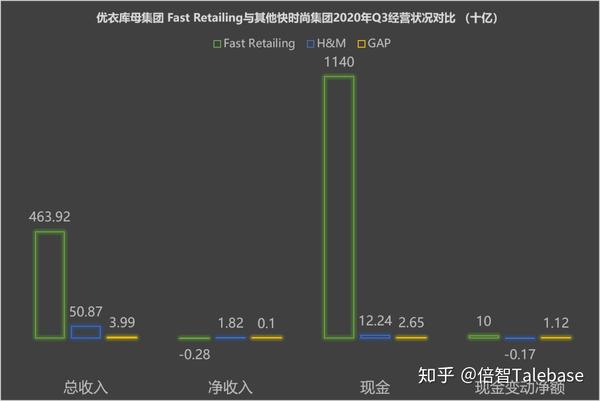 从柳井正的 理想接班人 标准看优衣库的人才管理 知乎