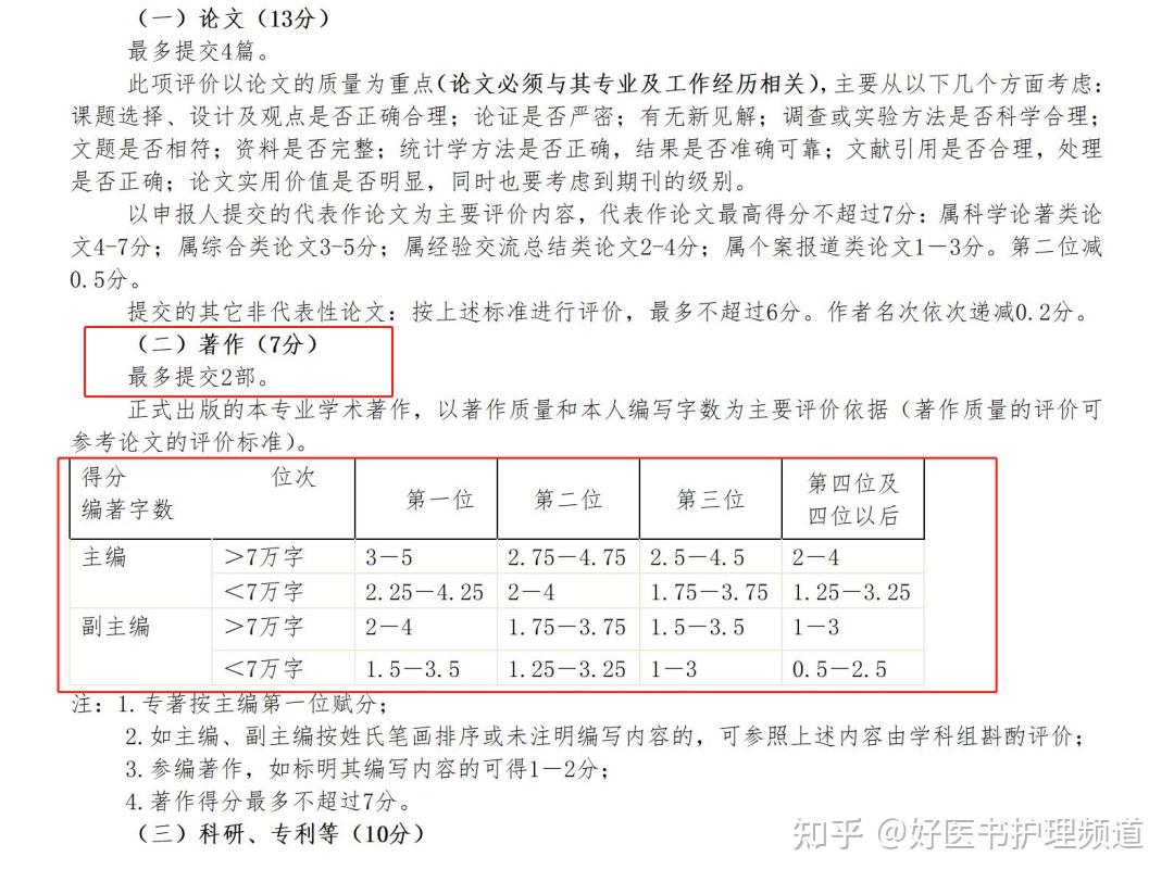 解读医护人员晋升正副高:专利、科普、著作、论文、职称考试 - 知乎
