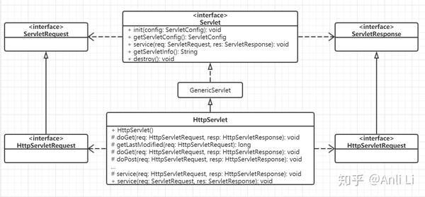 Java Web的温故与知新上篇 知乎