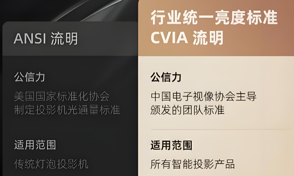 618高端长焦投影怎么选?深度实测极米RS20,双激光旗舰才是客厅影音天花板