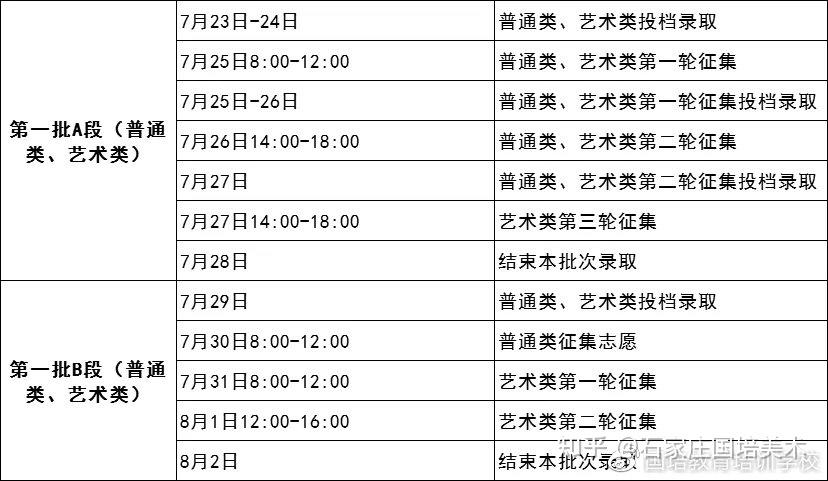 什么时候高考2024高考时间表安排 v2-0cd021f9571acff449050a6680ac4854_r.jpg