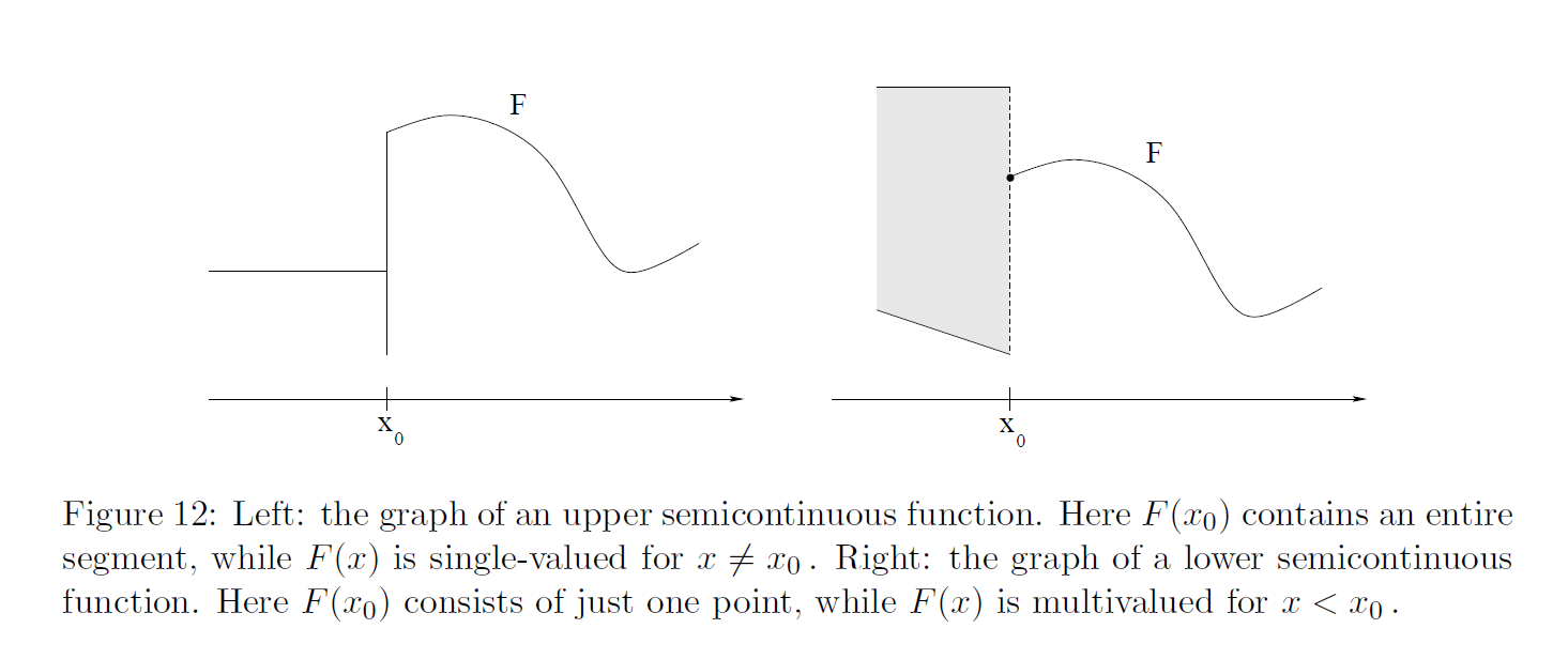 不动点定理（Fixed Points Theorem） 知乎