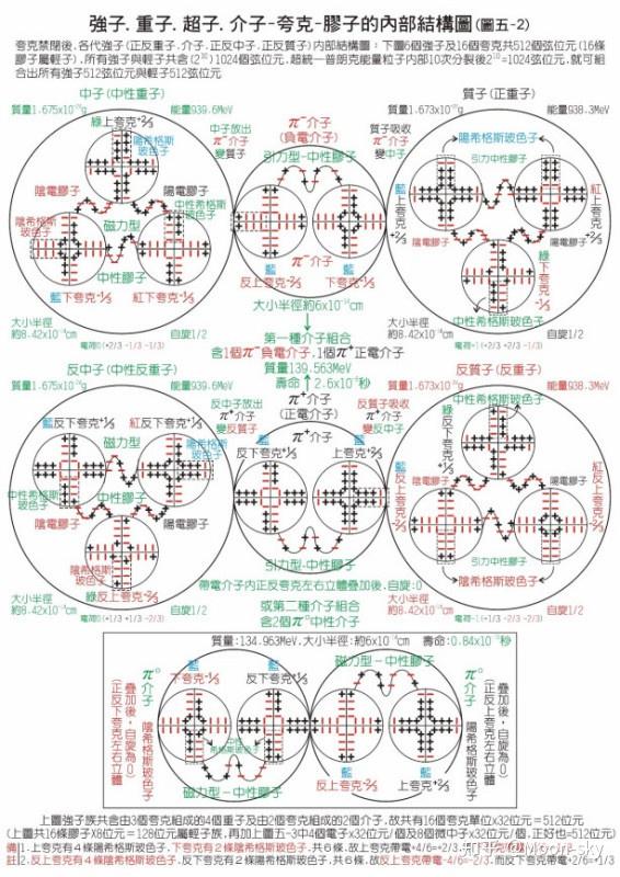 基本粒子有哪些?