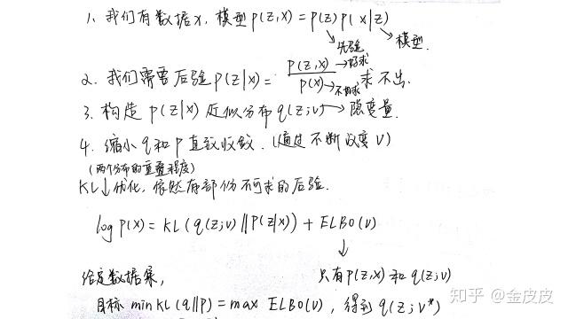 變分推斷到底是什麼鬼