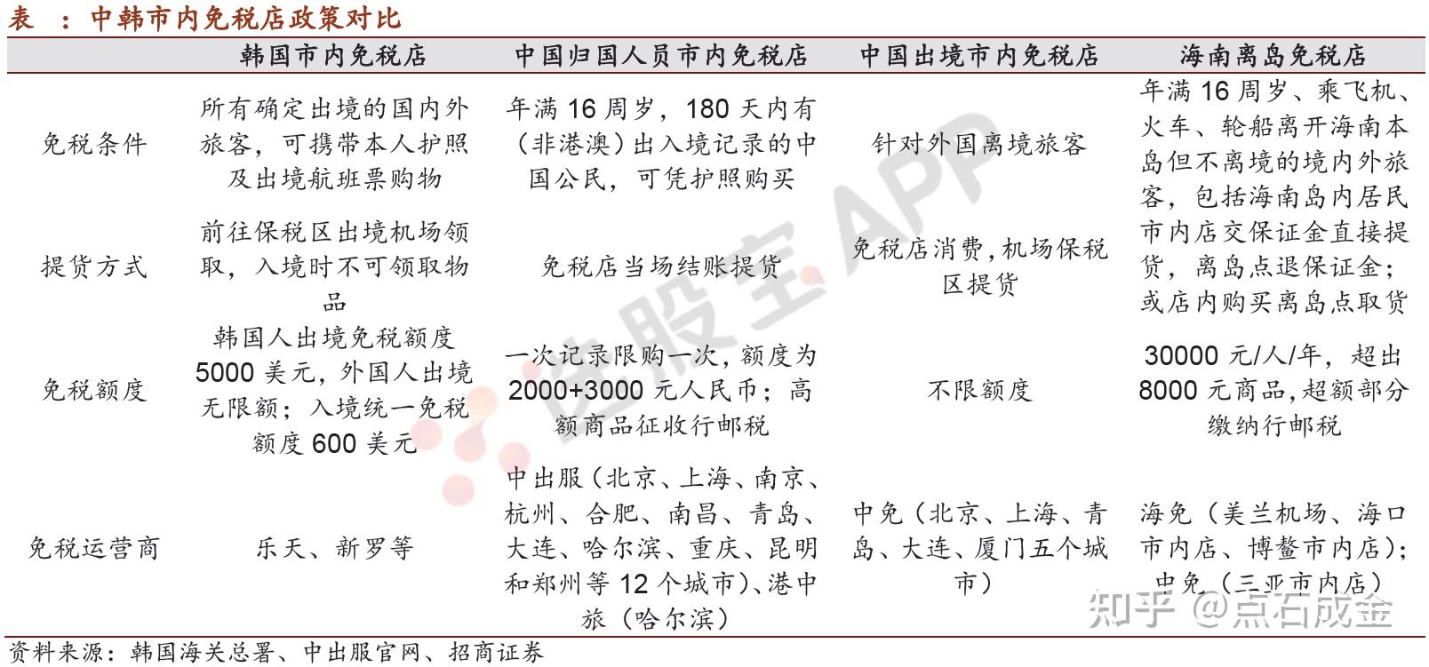 国外购买免税品的限额是多少钱一个月