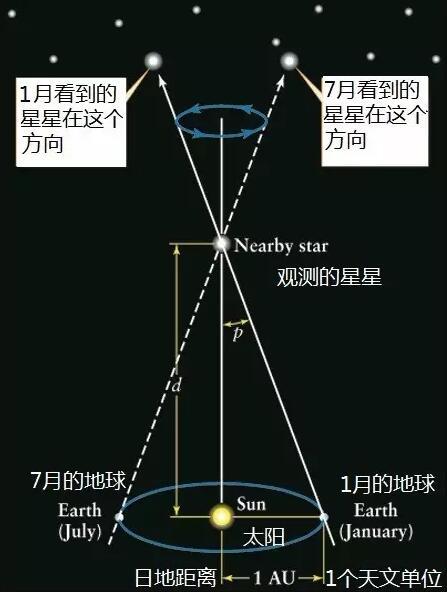 伸出你的手，就能简单的测量星空丨原创 - 知乎