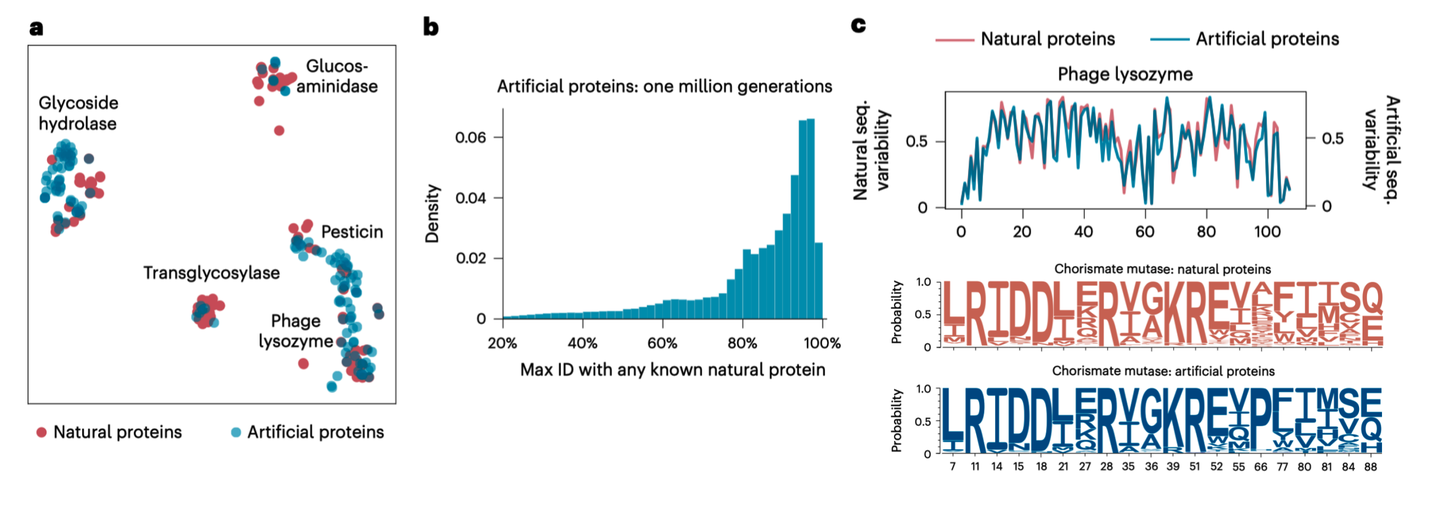 Progenerating 生物界ChatGPT?ProGen,超越自然的存在? - 知乎
