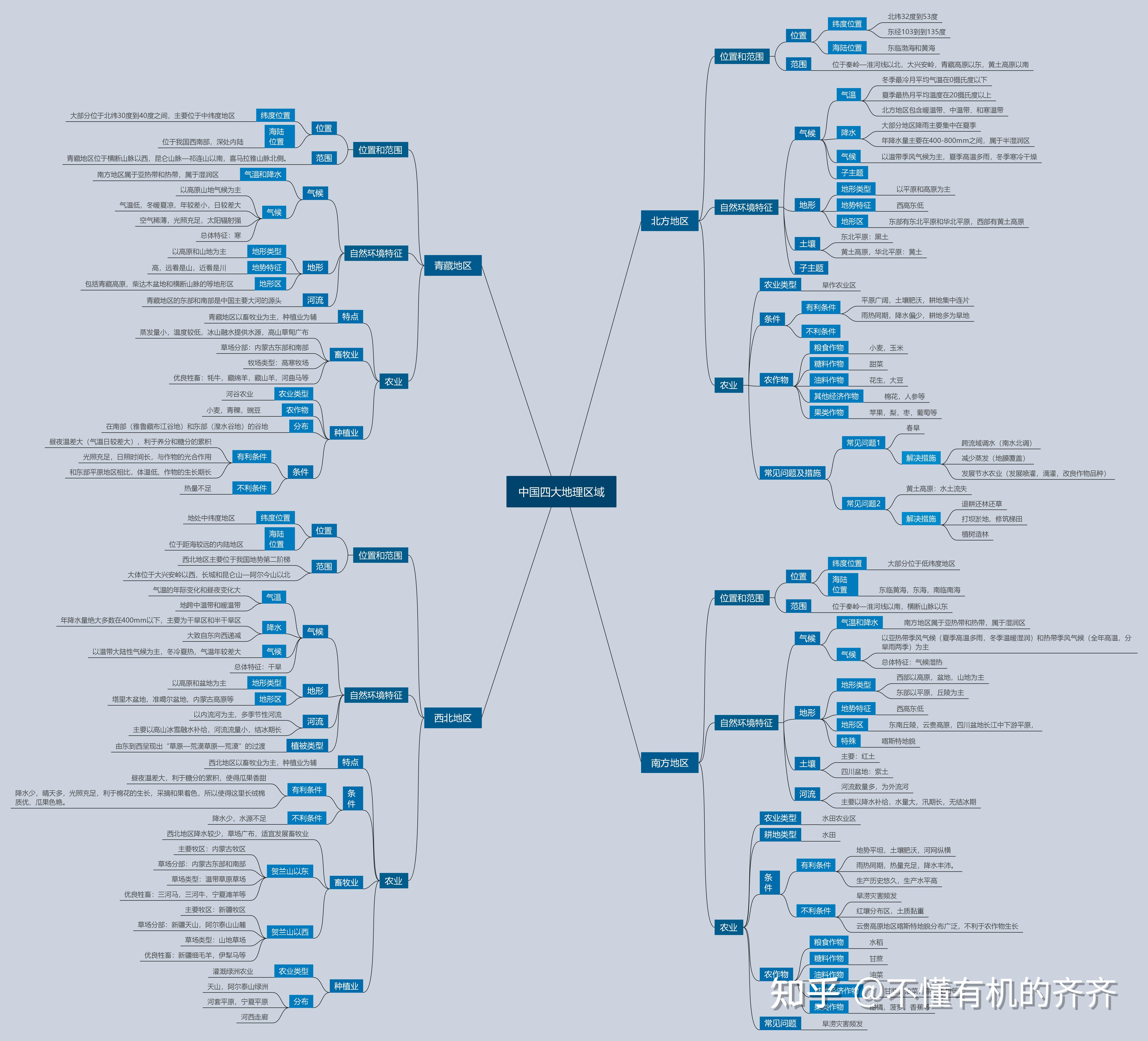 人教版七年级下册历史第三单元思维导图