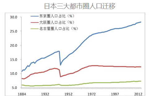 美国gdp曲线