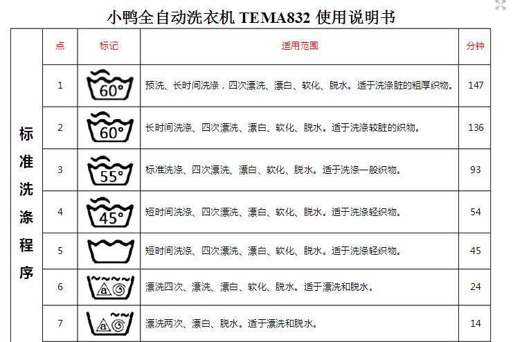 小鸭洗衣机tema832使用办法