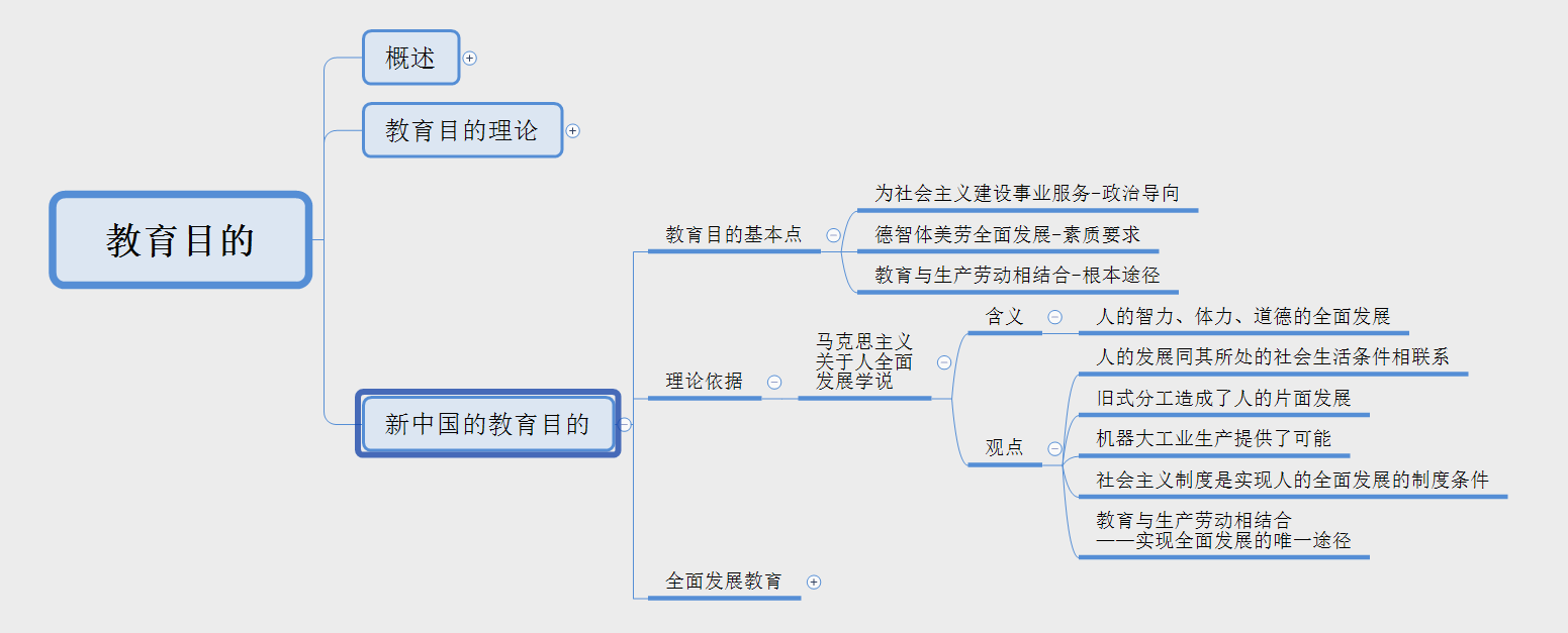 教资笔试中学科目二:《教育综合知识与能力》思维导图-2 - 知乎