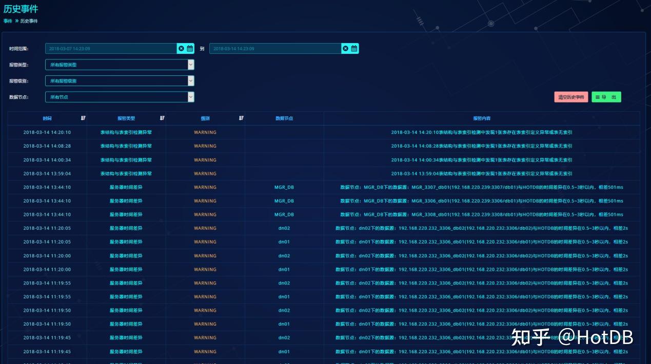 分布式事务数据库HotDB Server 历史事件与计算节点日志 - 知乎