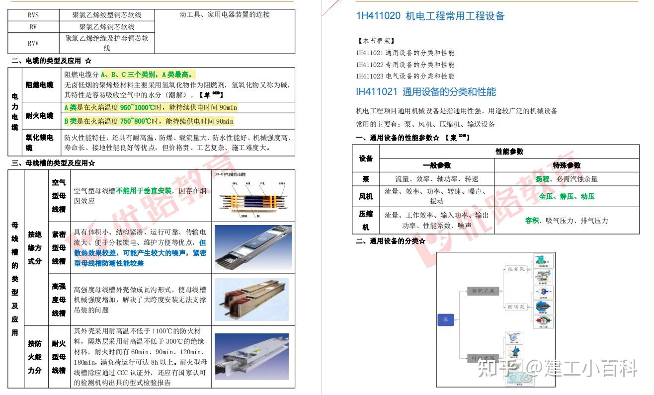 2022一建知识点精华总结!含历年考频、重点程度… - 知乎