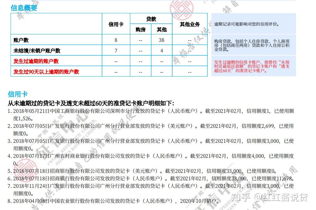 公务员这个征信状况算不算花了或者黑户能过银行贷款吗