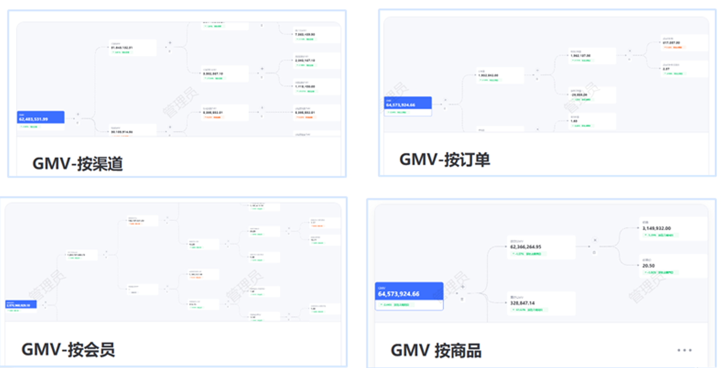 数势科技指标平台, 让数据产生最大价值 - 知乎