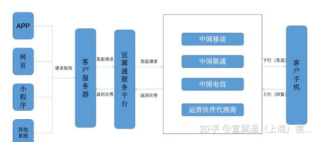 网页版免费发短信怎么发送不了 网页版免费发短信怎么发送不了