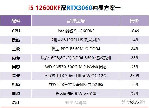 i512600kf参数图片