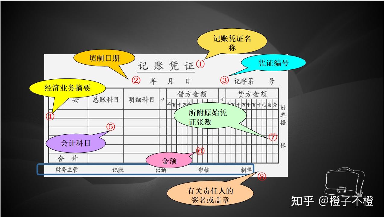 新手小白刚入职,做账报税都不会,老会计不愿意教怎么办?插图9 新手小白刚入职,做账报税都不会,老会计不愿意教怎么办?插图9