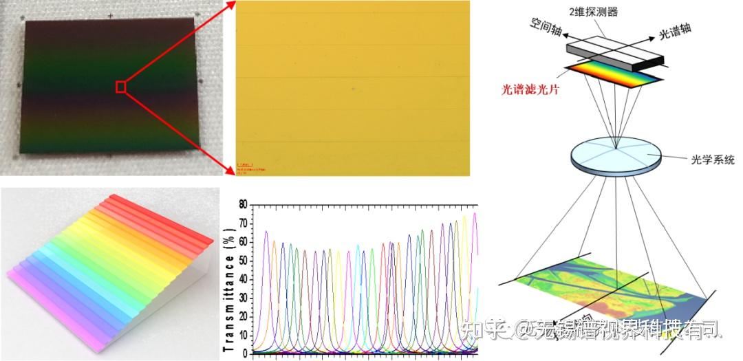 谱视界 | 发布首款国产短波红外高光谱成像仪 - 知乎