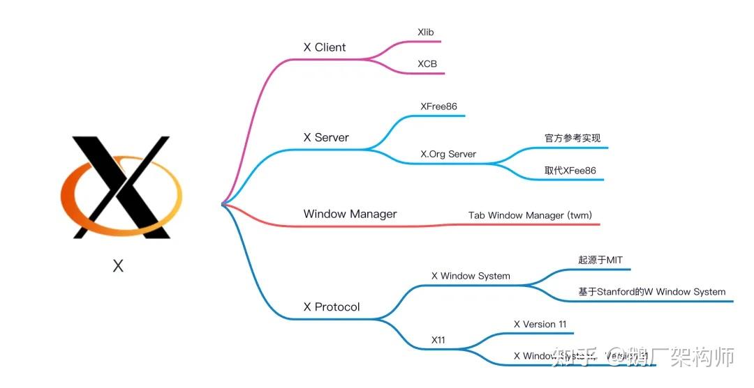 Linux 图形显示技术栈略述 - 知乎