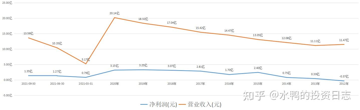 恆順醋業600305產品漲價股價卻下跌個股分析