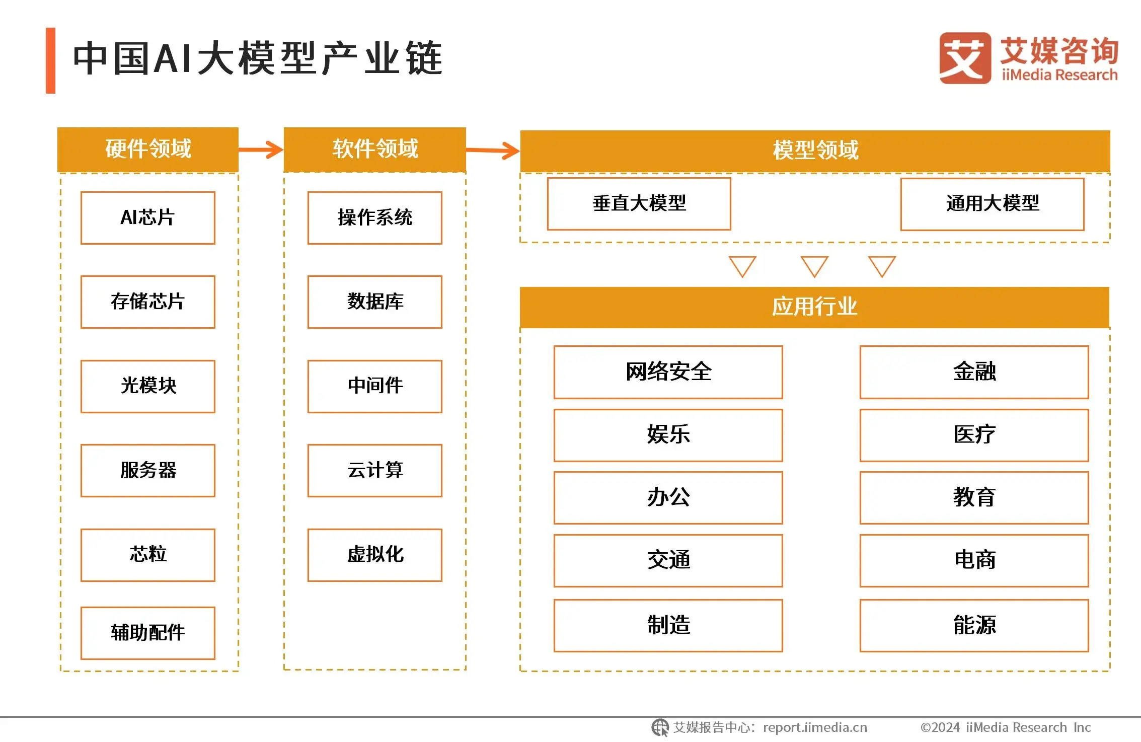 人工智能未来发展趋势=人工智能最吃香5个专业