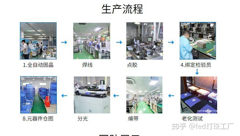 led封装工艺流程图图片