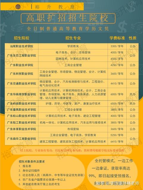 广东高职扩招报名方式流程以及材料清单