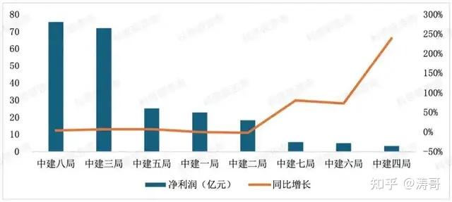 中建三局，任命了一批80后总经理！ - 知乎