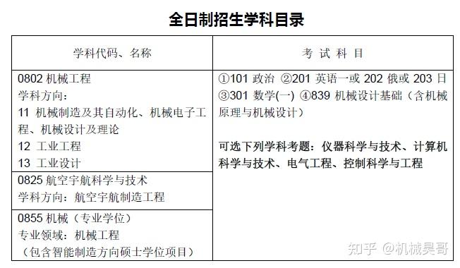 黑龍江吉林機械工程考研高校合集