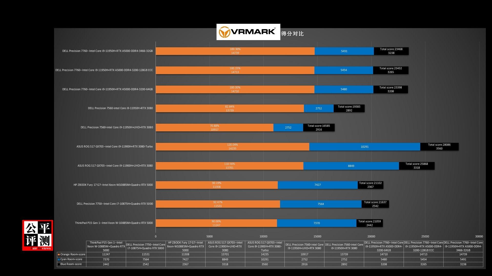 DELL Precision 7760评测连载3：新旧Precision - 知乎