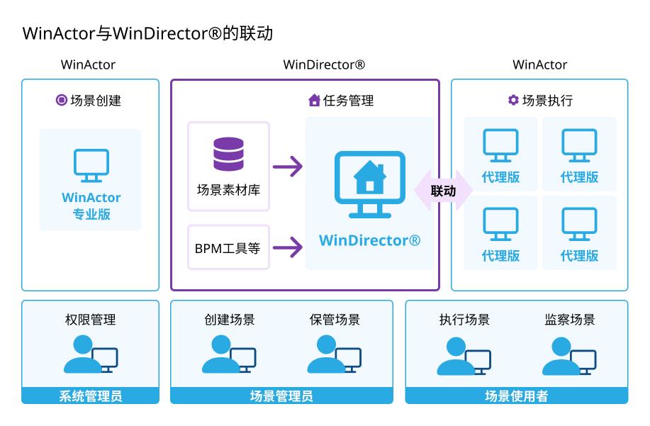 一文读懂 | RPA的工作原理及其控制器的应用 - 知乎