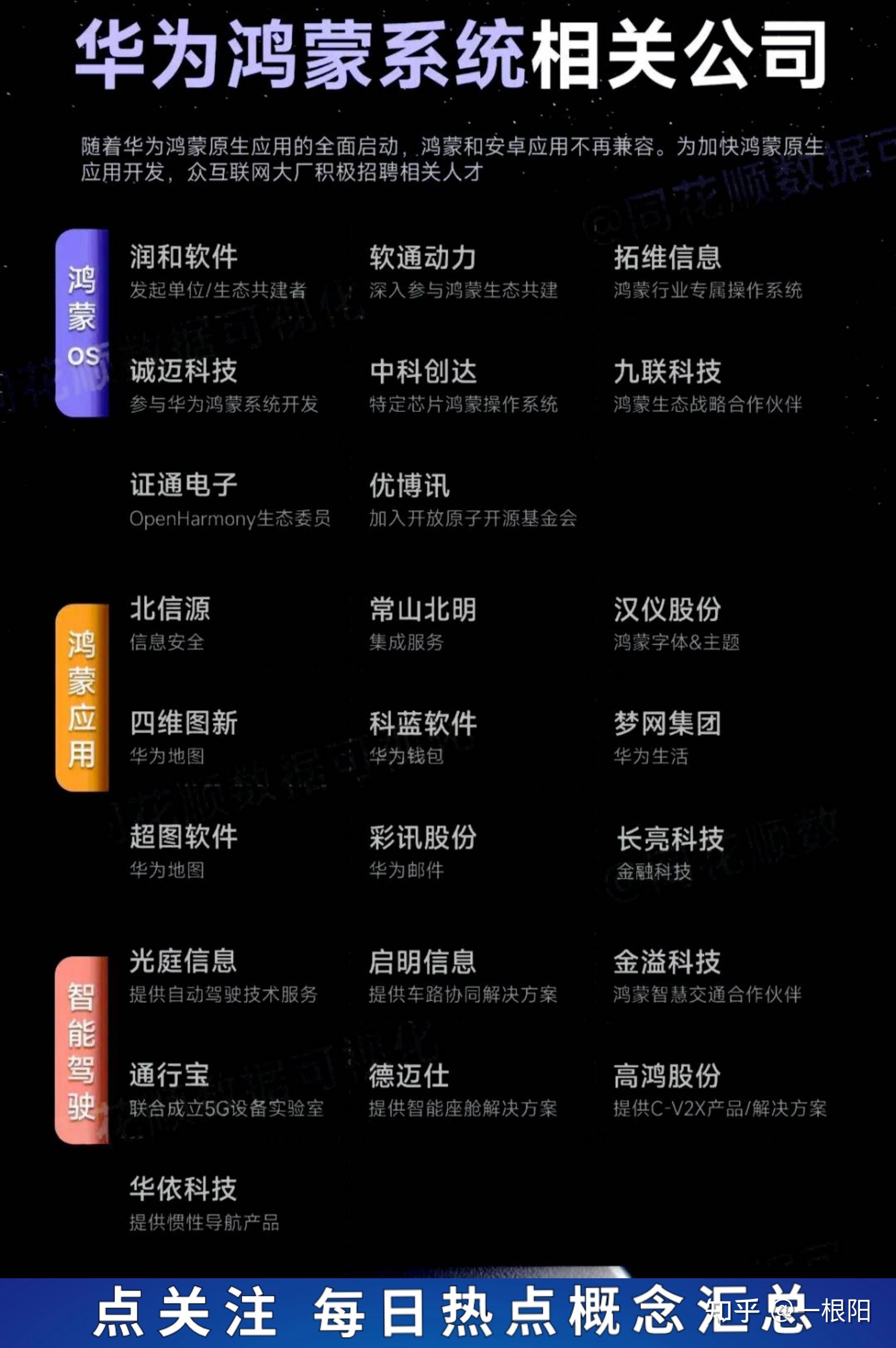 中国股市掌握市场节奏重点关注这4只华为鸿蒙概念领域龙头持有开始10