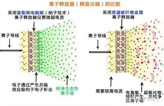 科学 空气原理是什么_空气棉是什么面料图片