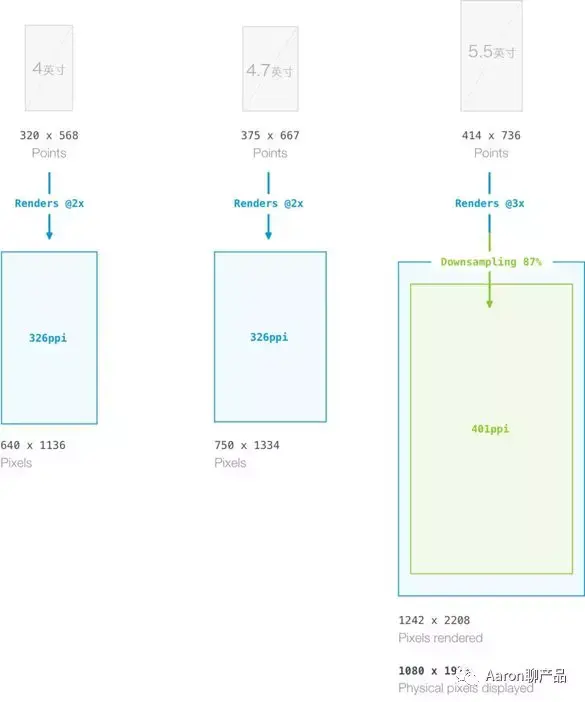 Ios移动产品app界面设计规范 知乎