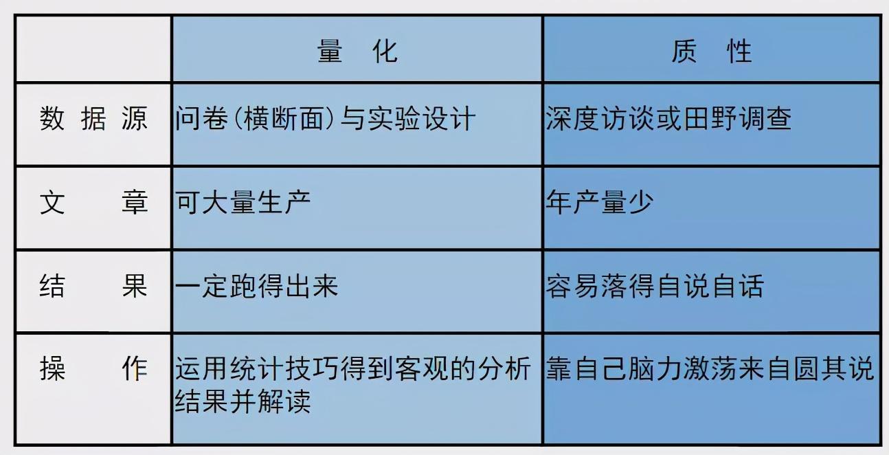 量化数据分析