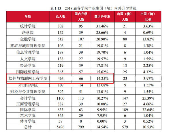 江西有哪些二本高校?_江西高校二本有哪些大学_江西高校二本有多少所