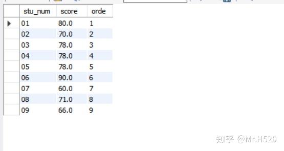 Sql Stu Num mysql:连续出现N次类问题 - 知乎