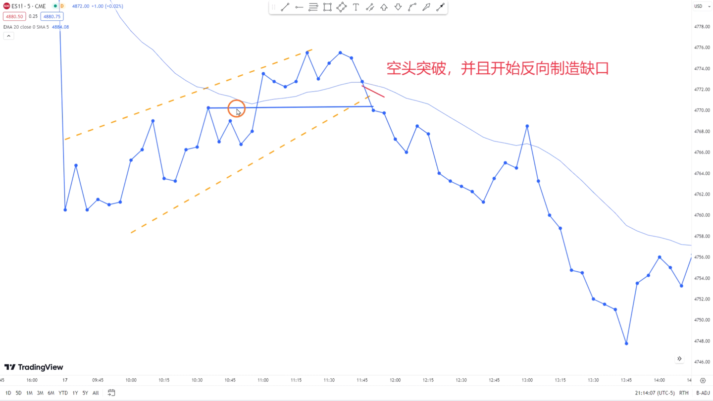缺口#1-基础 - 知乎